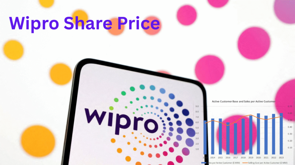 Wipro Share Price