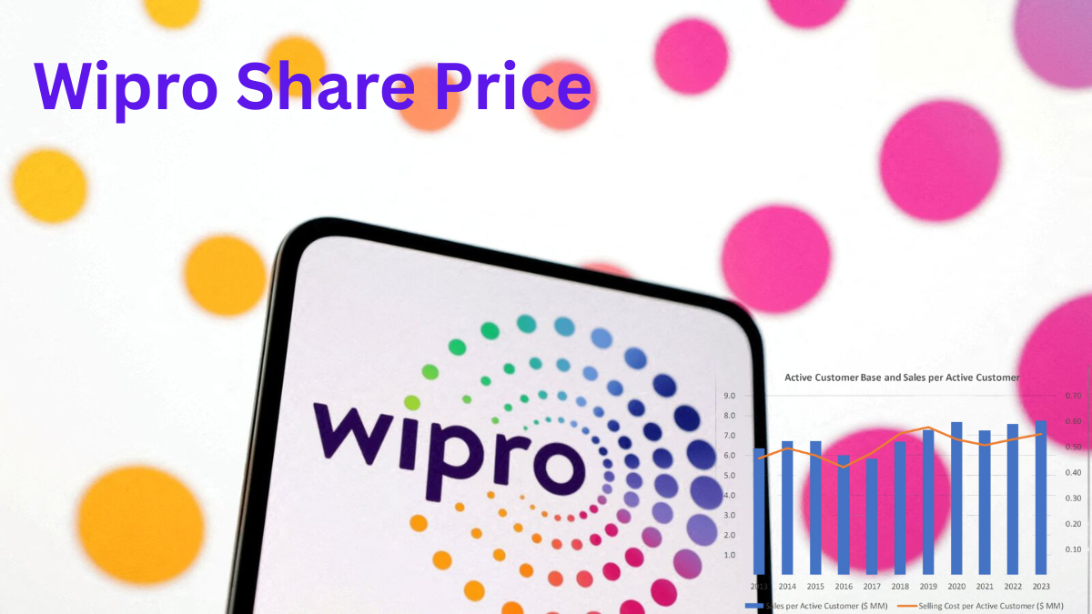 Wipro Share Price