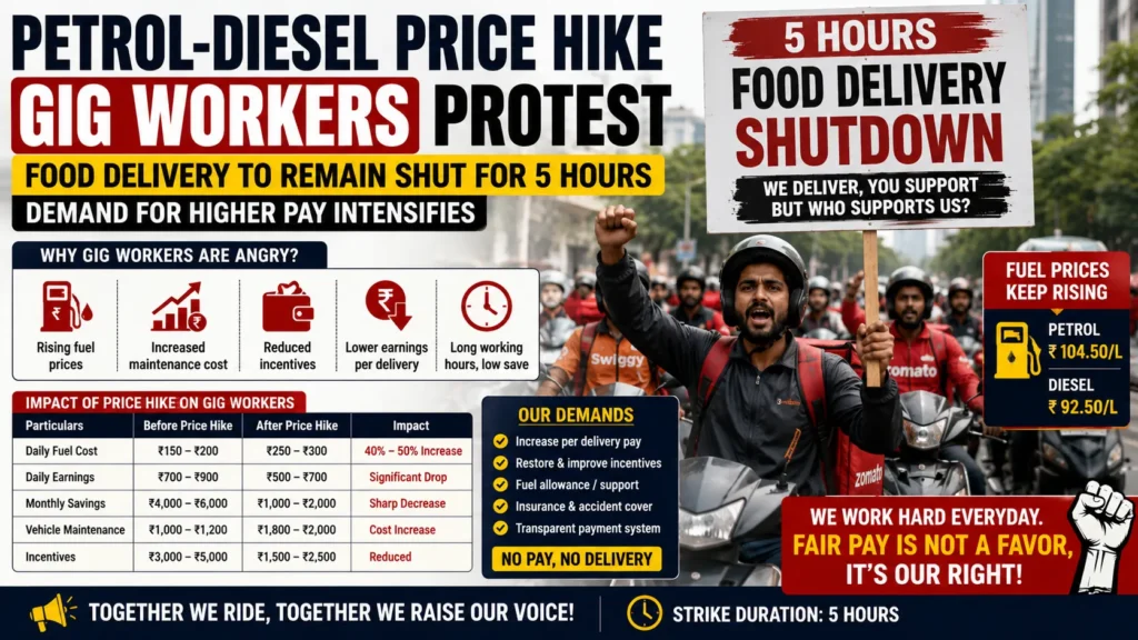 Petrol Diesel Price